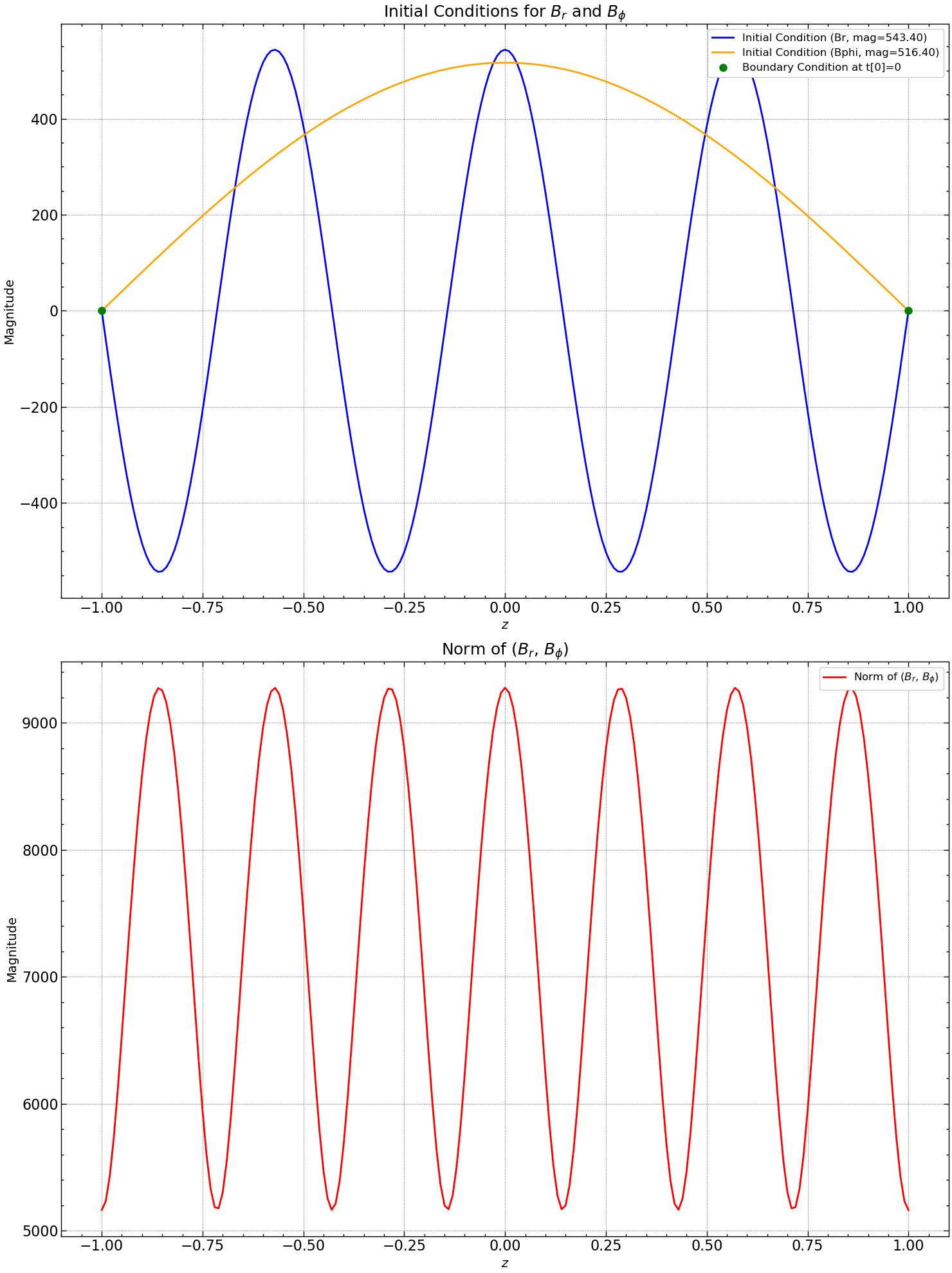../../_images/24ce31f7ffdb39d8547d0b130914e3edba65395c07de0c0922f4f08d9d1874d5.png