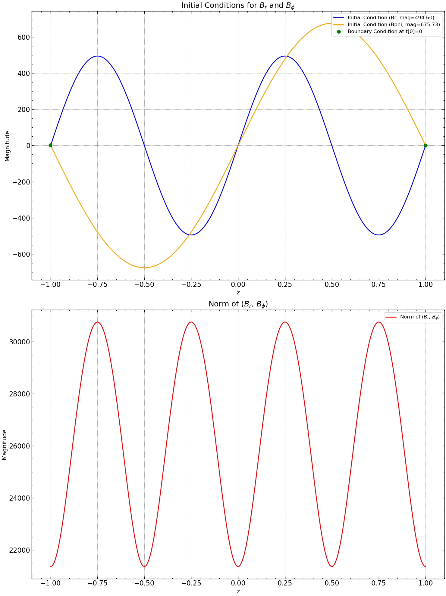 ../../_images/8d64a34f3c57cff3040e5055ec3b617fe63635f2b022e08d438e1425df818e2a.png