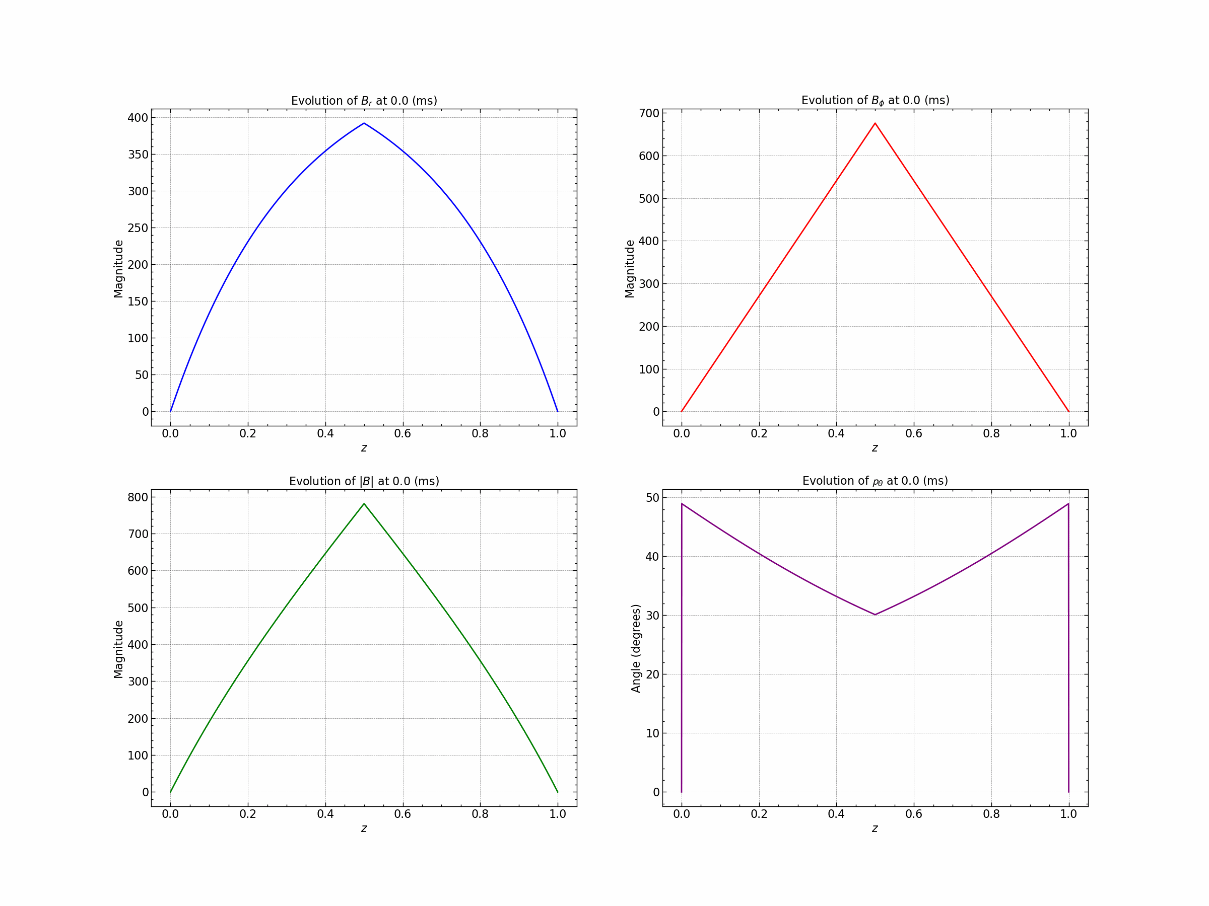seed_2