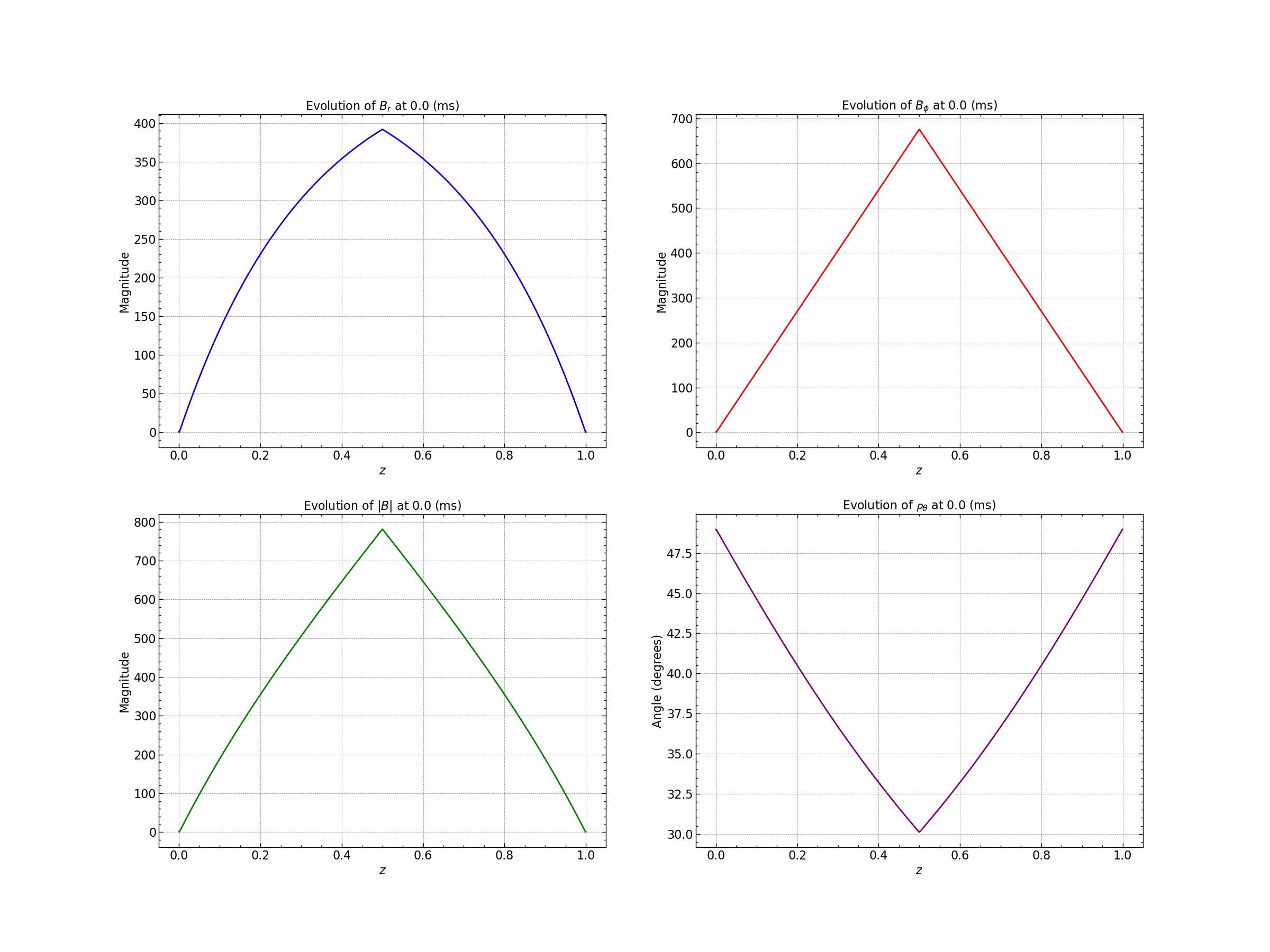 seed_2