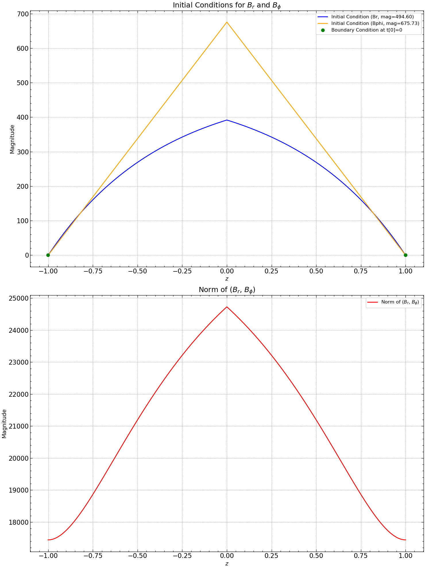 ../../_images/a919c53d93ebaade0c904e8feba2776635c300553d588f7a9a90d3707d22195c.png