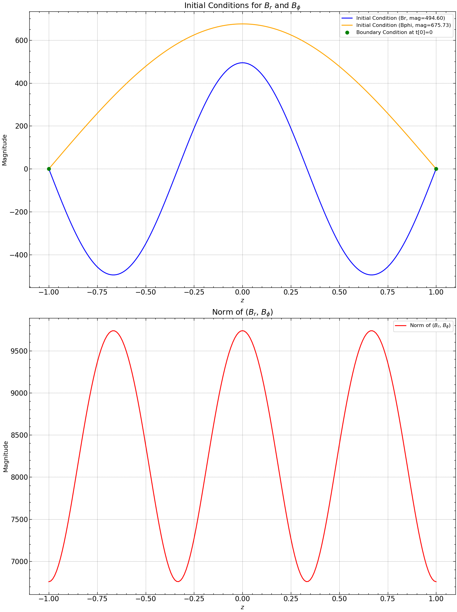 ../_images/d7d1a5e44a96c7d4ac17b2a838946fb44174113cc299a1f8a3ee368ac0130755.png