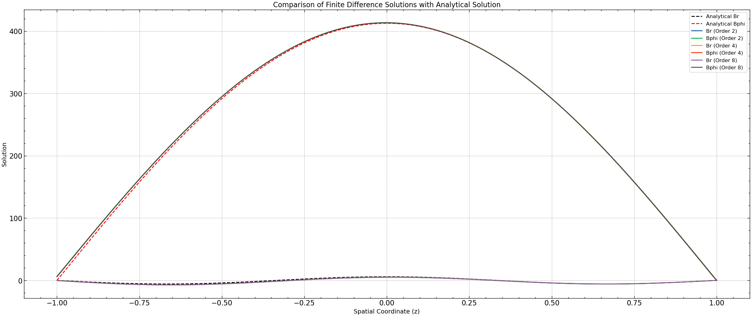 ../_images/ecd6b2f91fde85c34acb638db2eb91b6c9576b0ed1a40122288a8734de1e1a84.png
