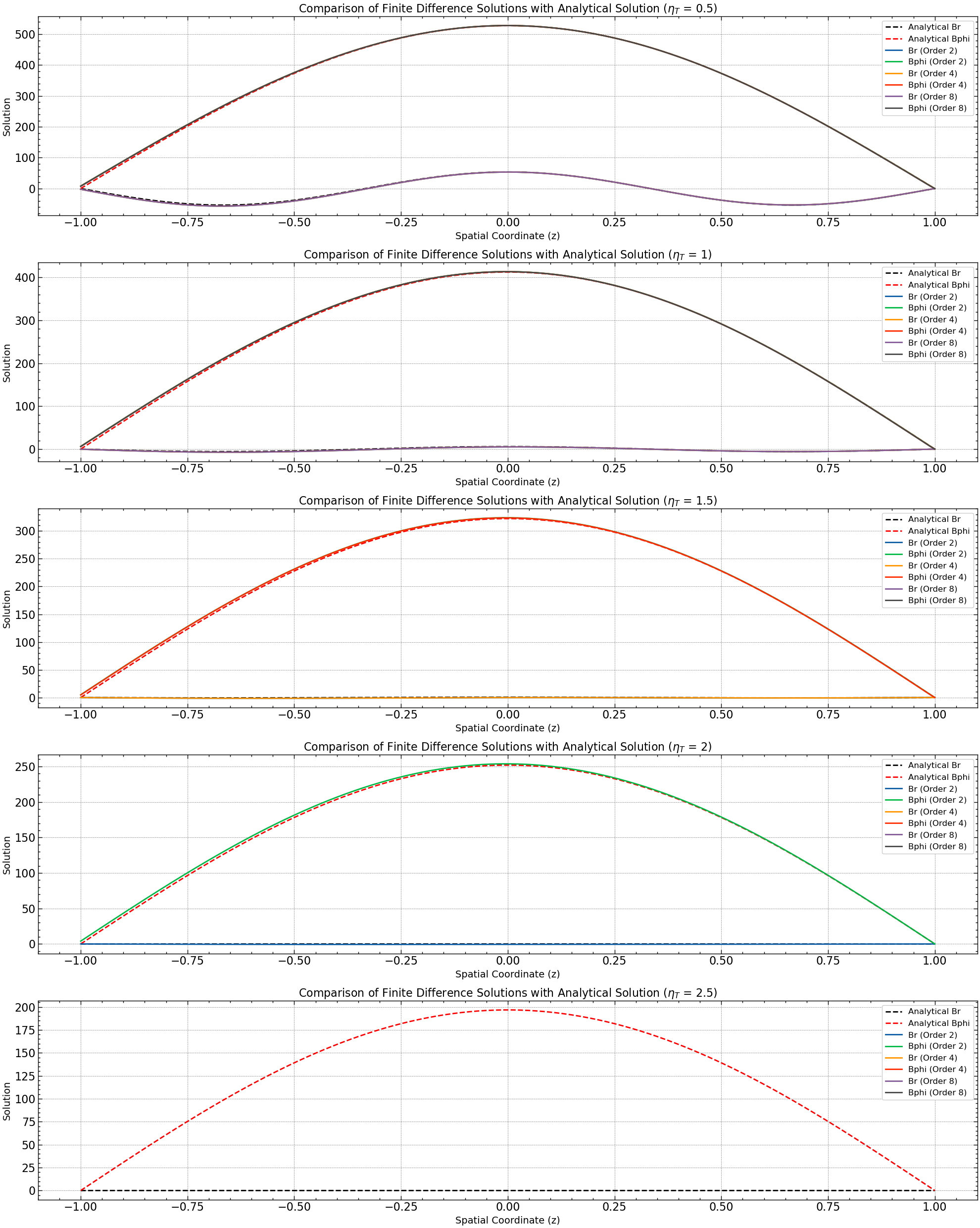 eta_t_compare