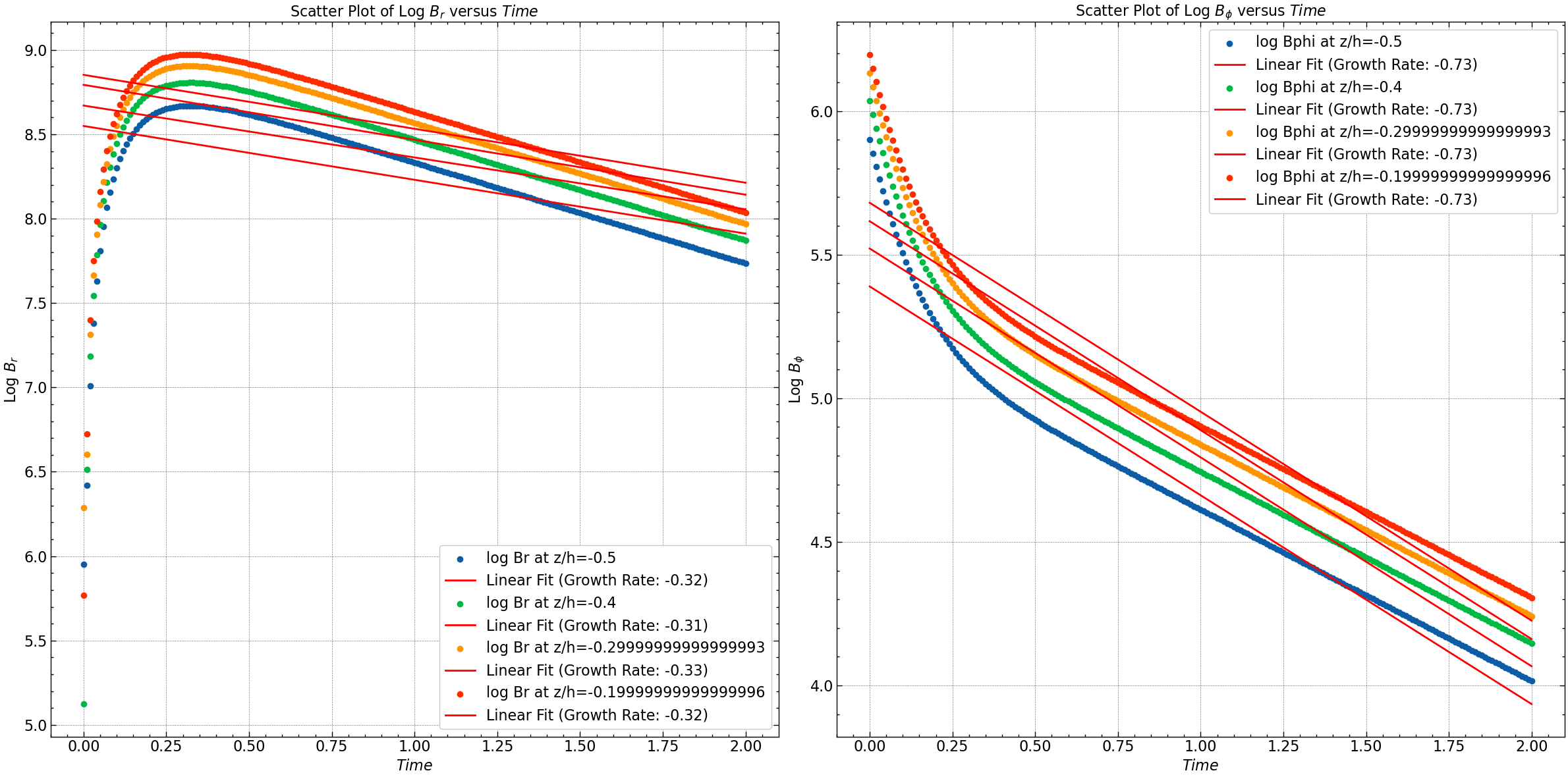 growth_rates