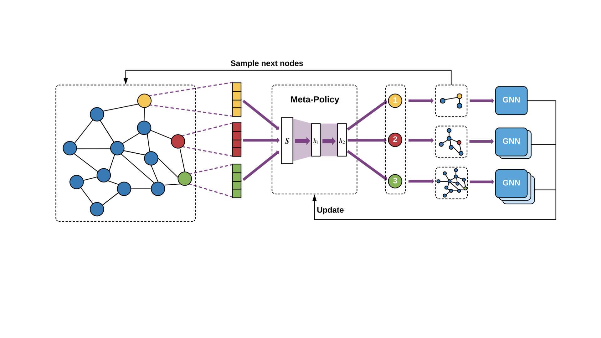 FastPath: Efficient Channel Reordering for Pruned Neural Networks via Graph Learning